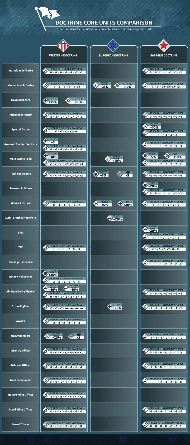 Research Difference between doctrines.png