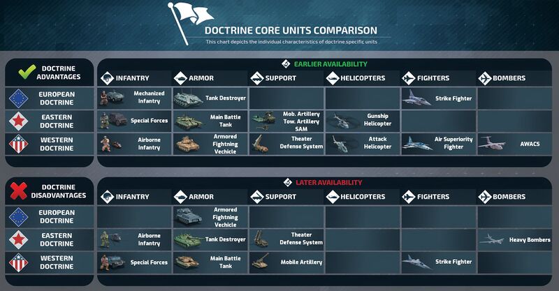 Military doctrine advantages.jpg